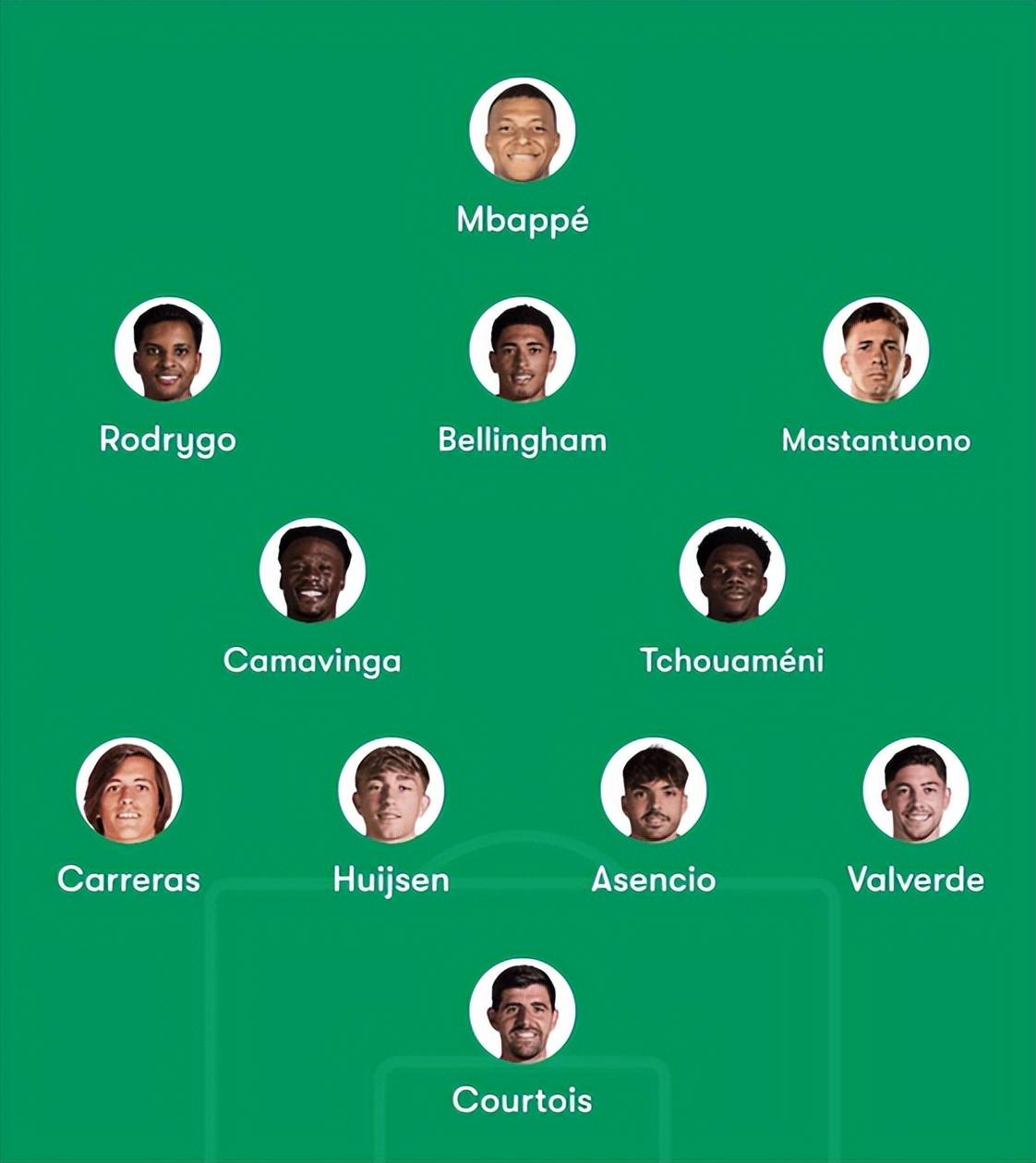 集结日马德里竞技调整名单以备欧联，单刀错失环节打磨，震撼外界，阵容厚度经受考验的简单介绍