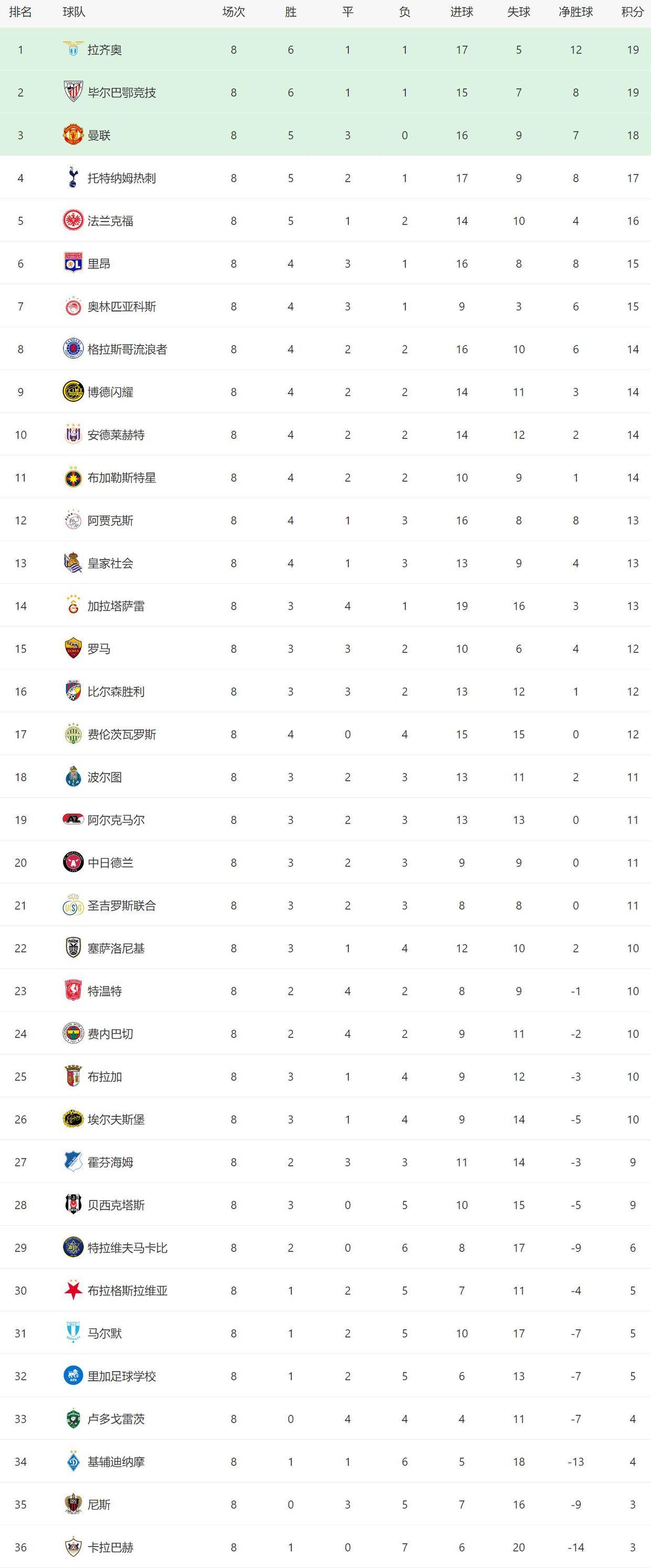 赛地聚焦——欧冠今夜热度飙升；布鲁克林篮网外线爆发；底气十足；轮换策略成焦点(欧冠布鲁日vs尤文比分预测)-九游网页